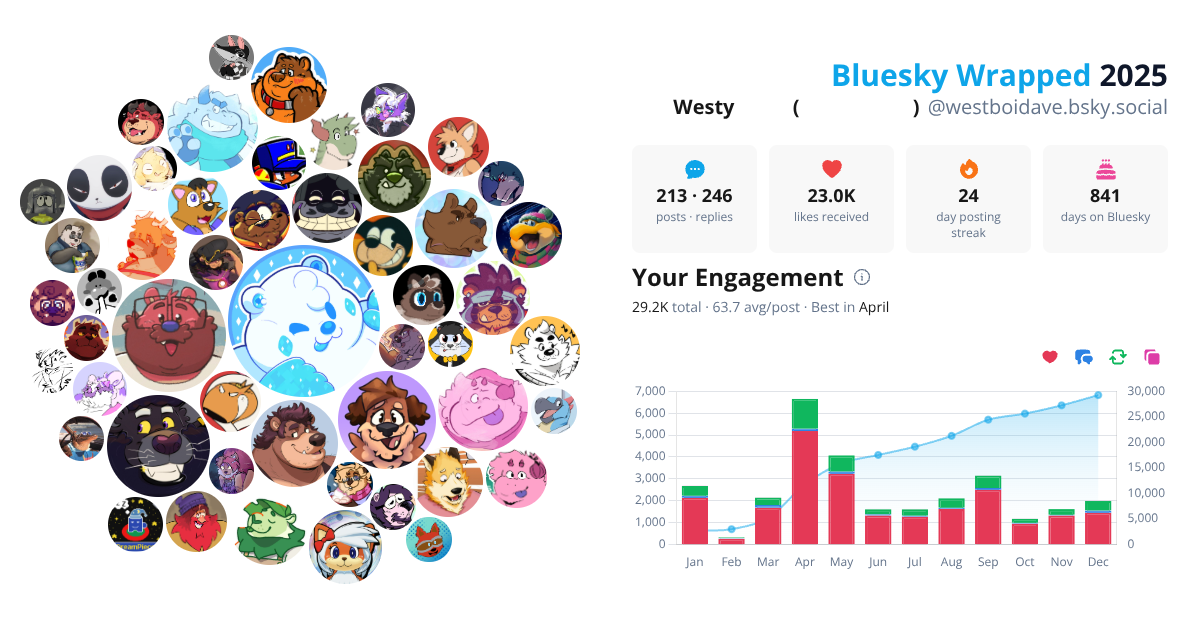 Your Bluesky Wrapped 2025 preview