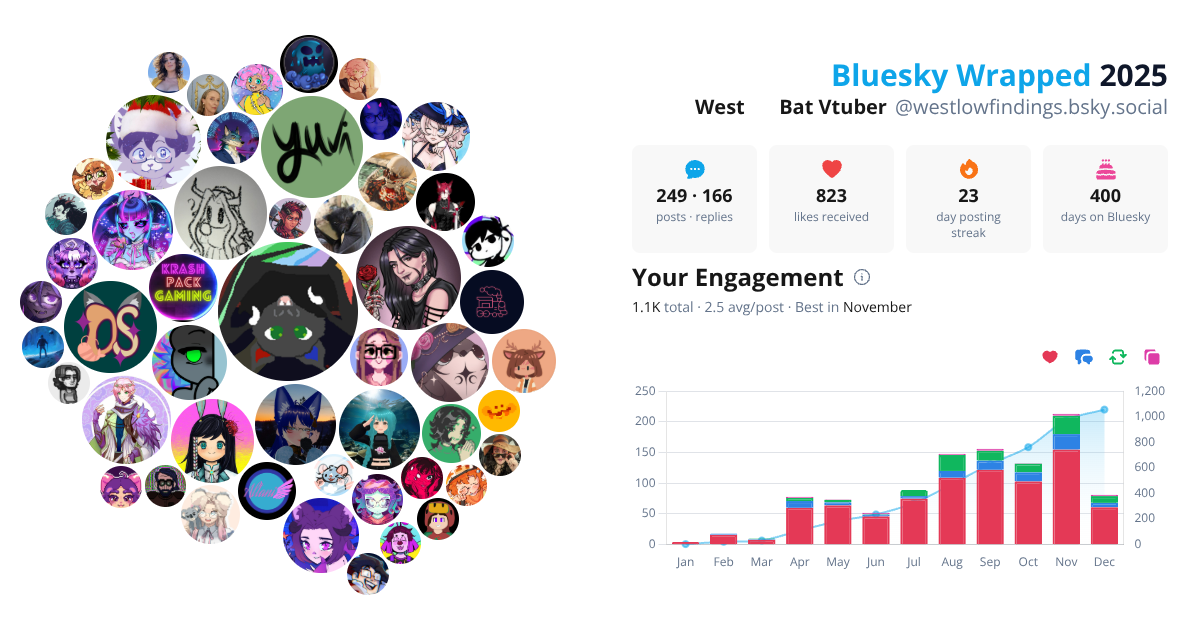 Your Bluesky Wrapped 2025 preview