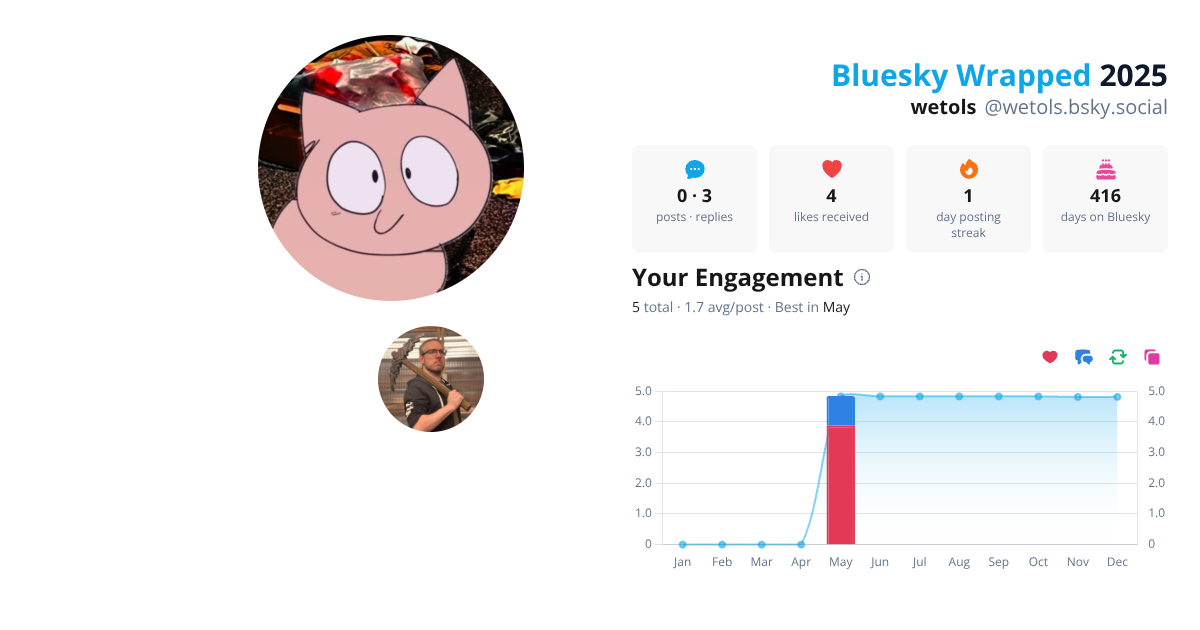 Your Bluesky Wrapped 2025 preview