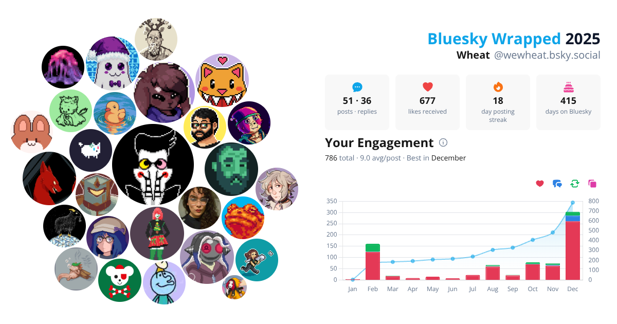 Your Bluesky Wrapped 2025 preview