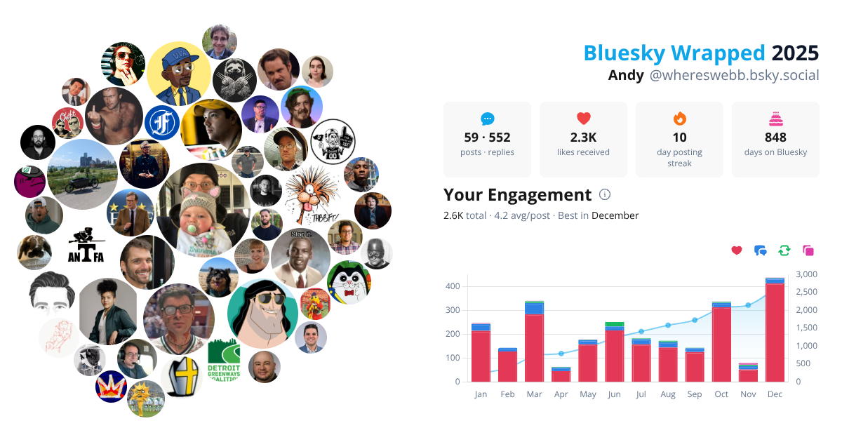 Your Bluesky Wrapped 2025 preview