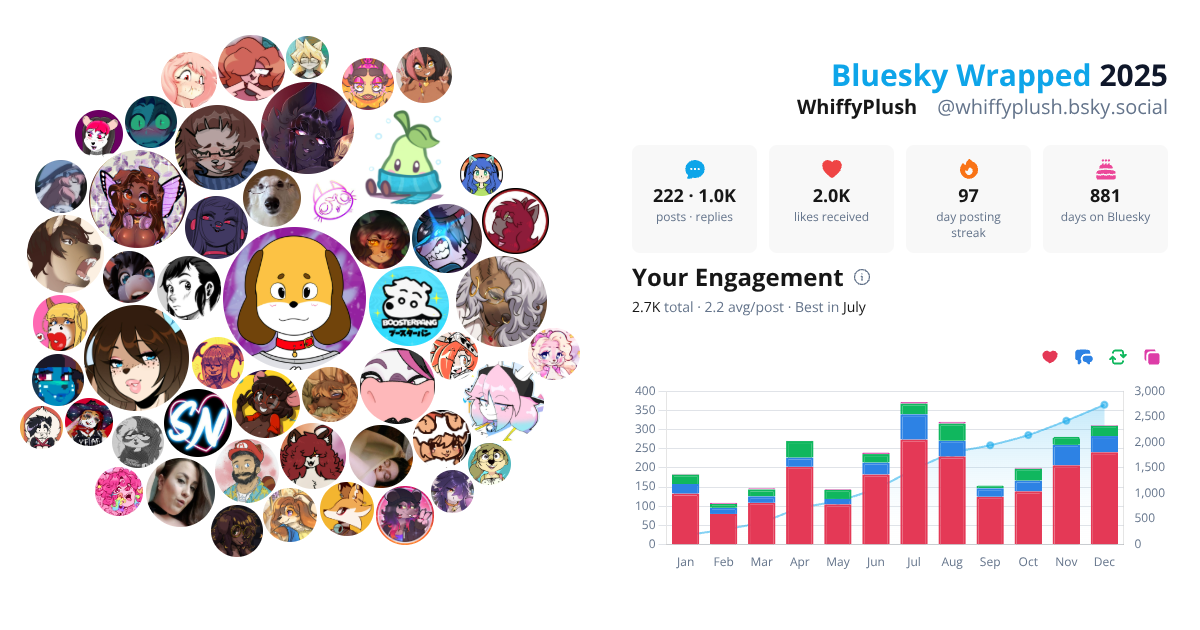 Your Bluesky Wrapped 2025 preview