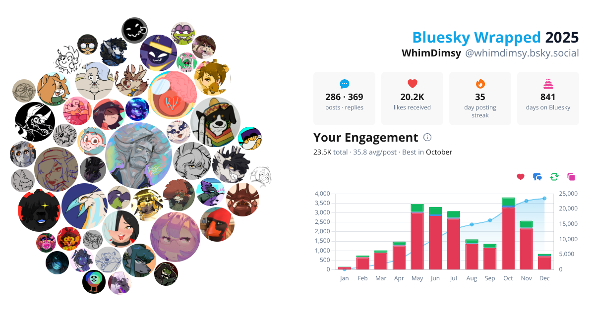 Your Bluesky Wrapped 2025 preview
