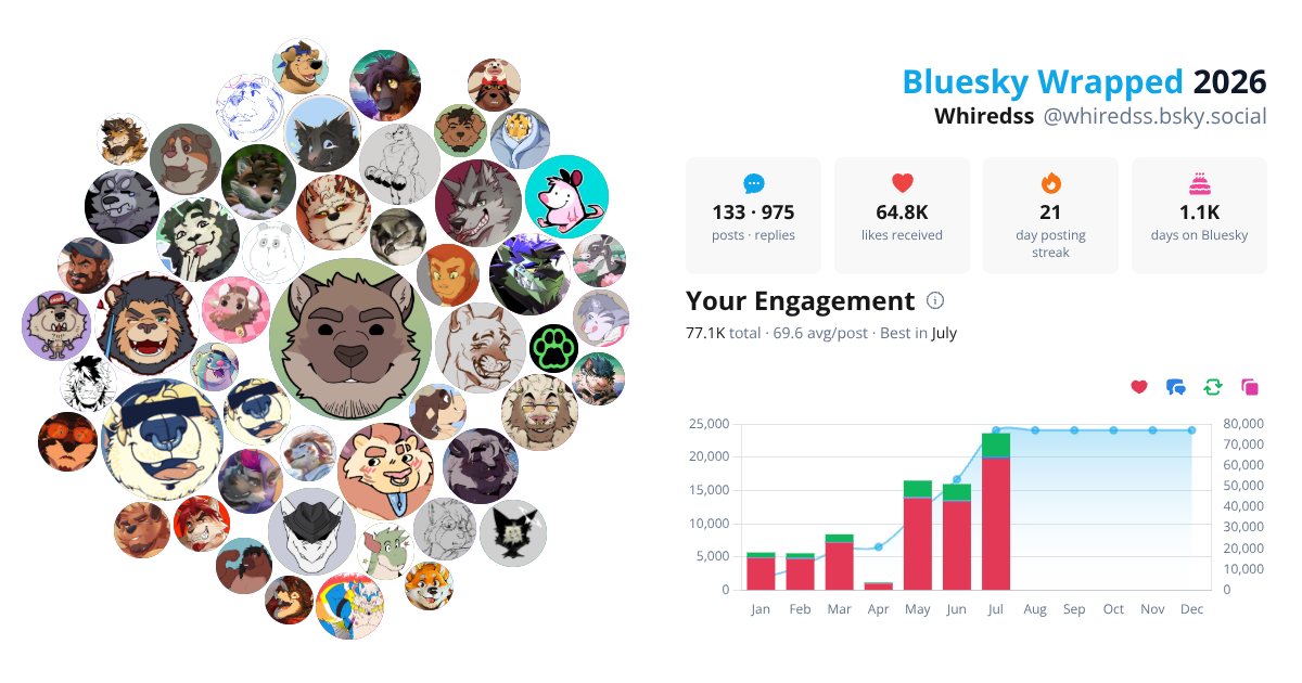 Your Bluesky Wrapped 2026 preview