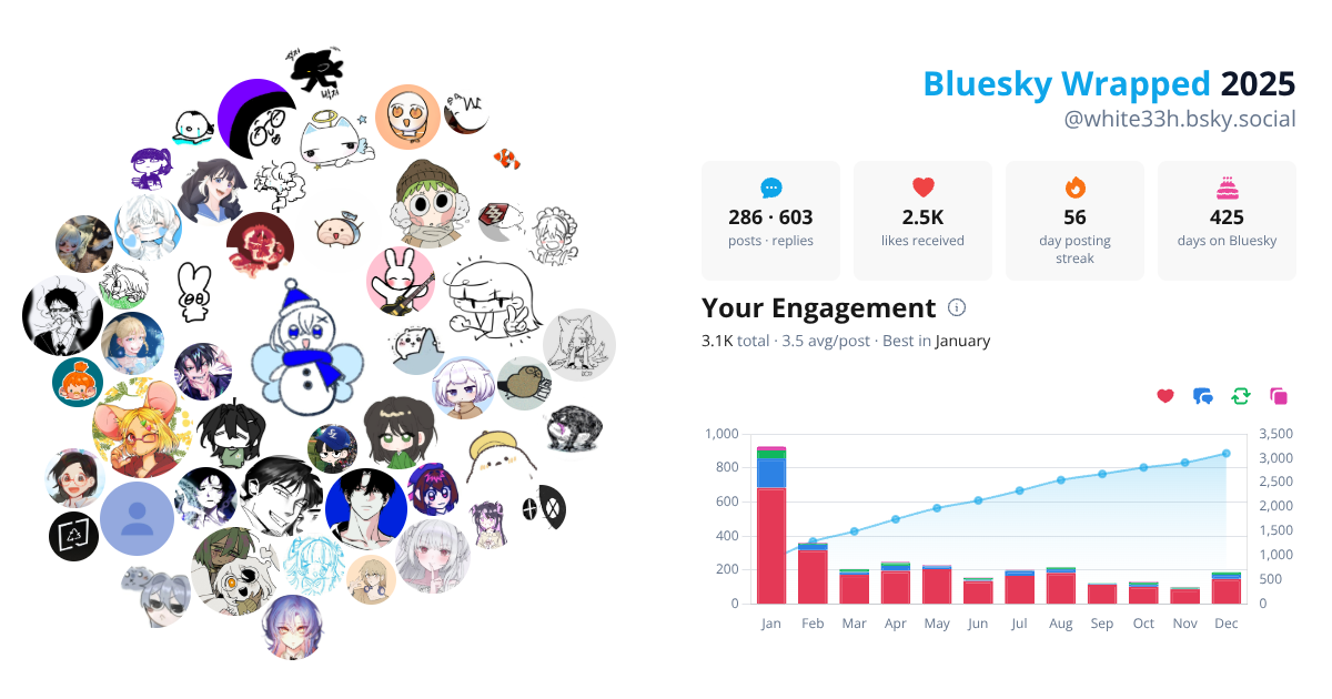 Your Bluesky Wrapped 2025 preview