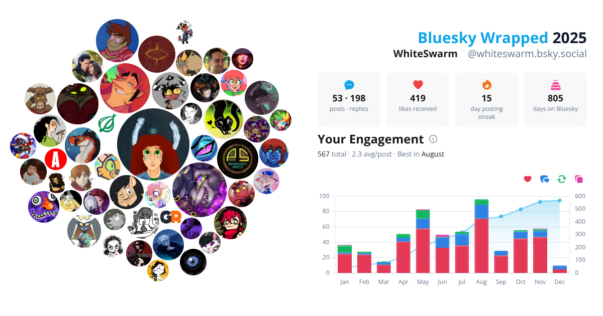 Your Bluesky Wrapped 2025 preview