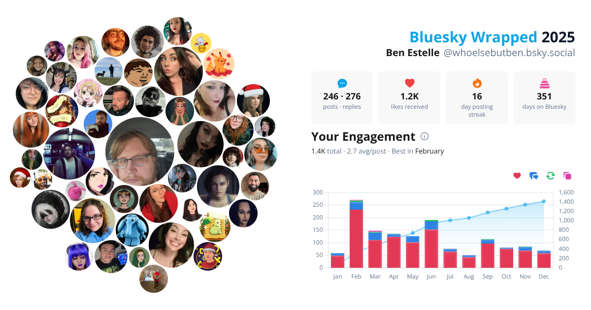 Your Bluesky Wrapped 2025 preview