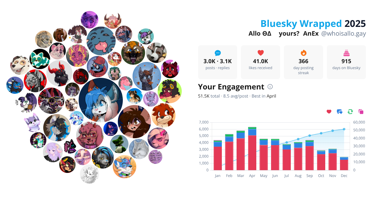 Your Bluesky Wrapped 2025 preview