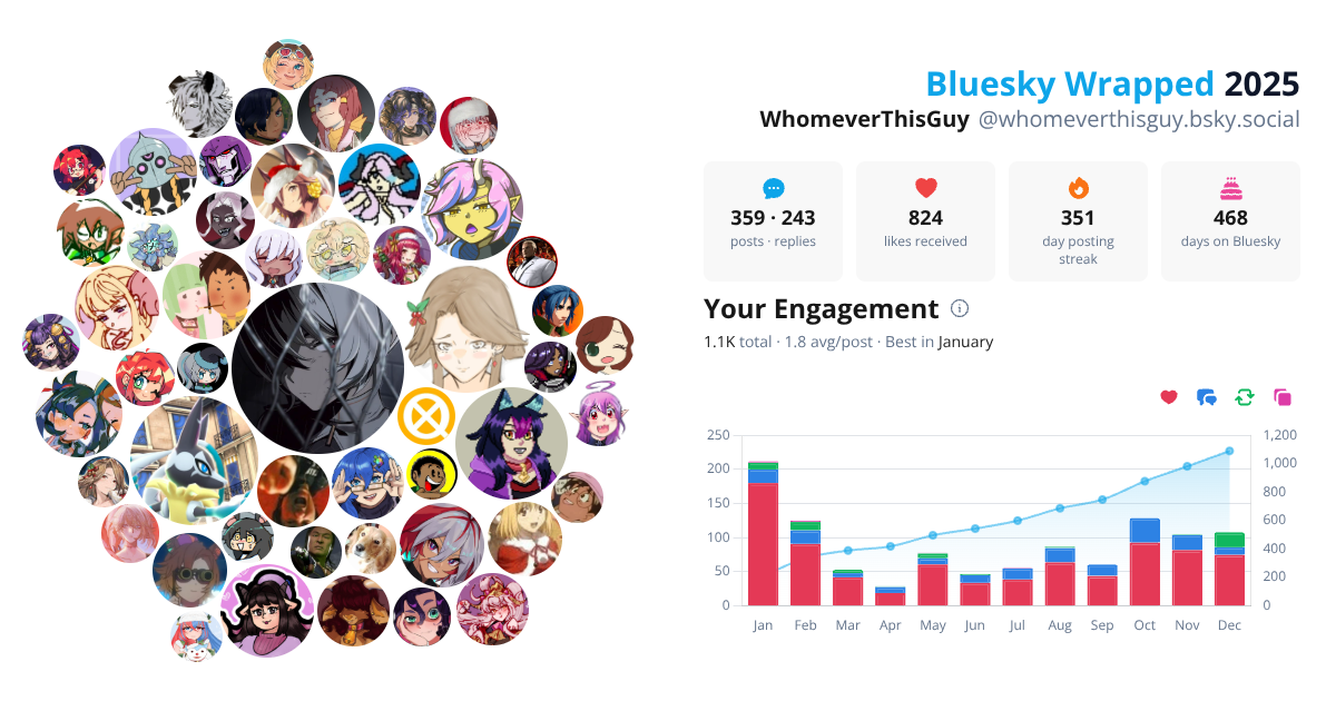 Your Bluesky Wrapped 2025 preview