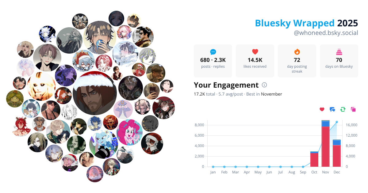 Your Bluesky Wrapped 2025 preview