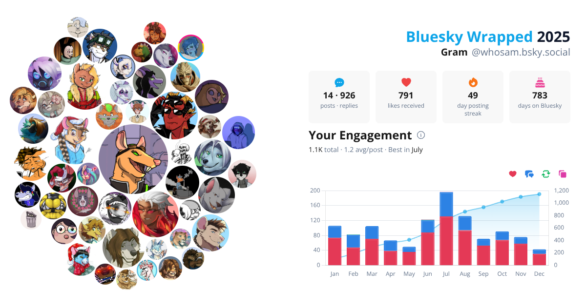 Your Bluesky Wrapped 2025 preview