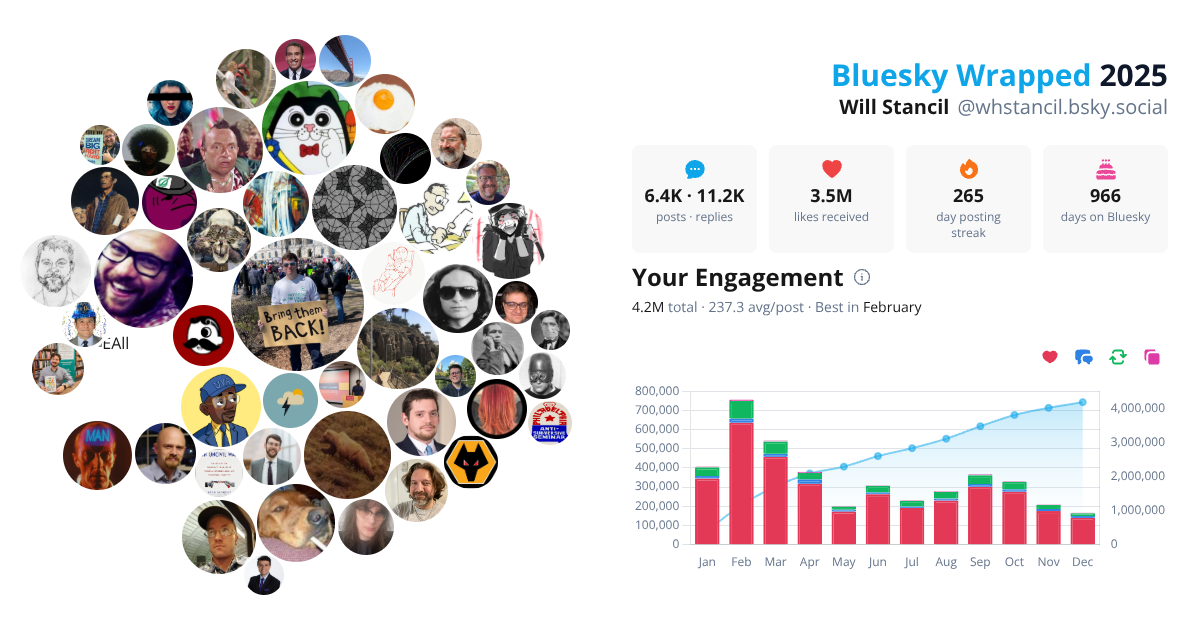 Your Bluesky Wrapped 2025 preview