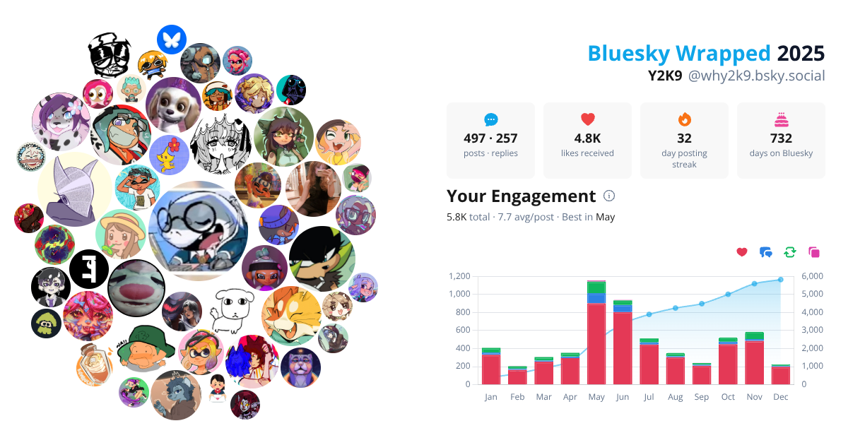 Your Bluesky Wrapped 2025 preview