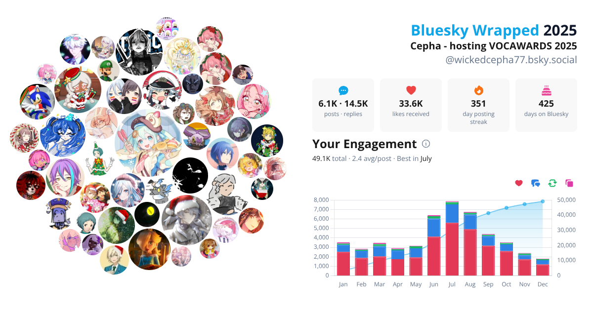 Your Bluesky Wrapped 2025 preview