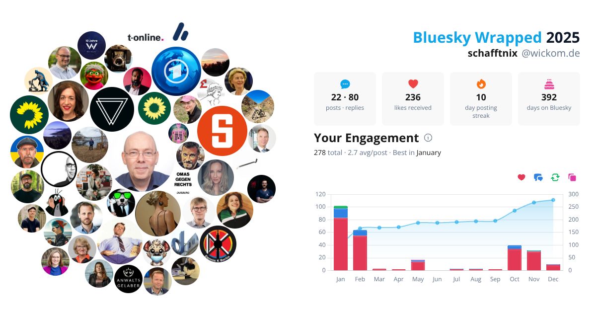 Your Bluesky Wrapped 2025 preview