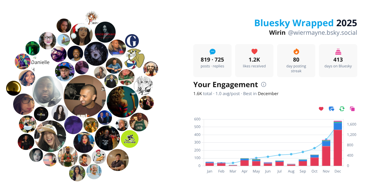 Your Bluesky Wrapped 2025 preview