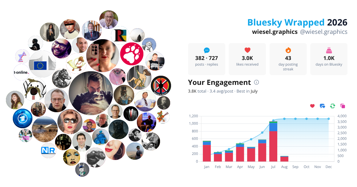 Your Bluesky Wrapped 2026 preview