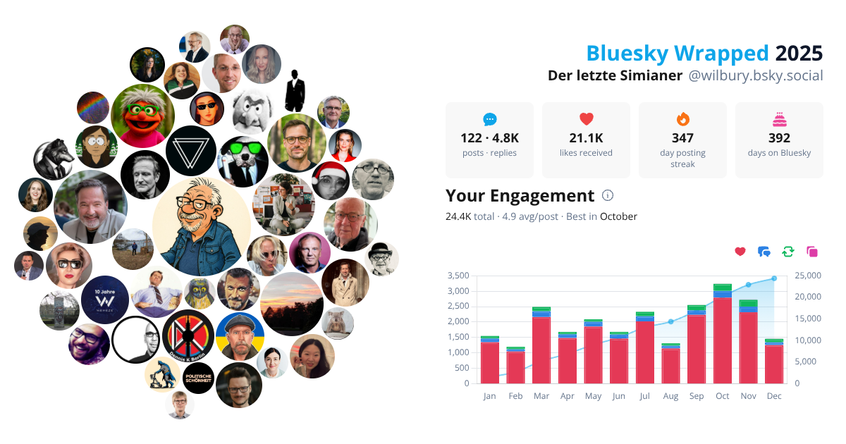 Your Bluesky Wrapped 2025 preview