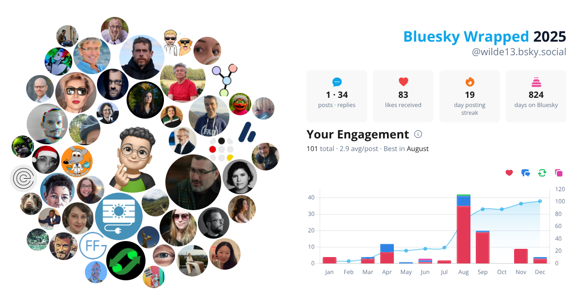 Your Bluesky Wrapped 2025 preview