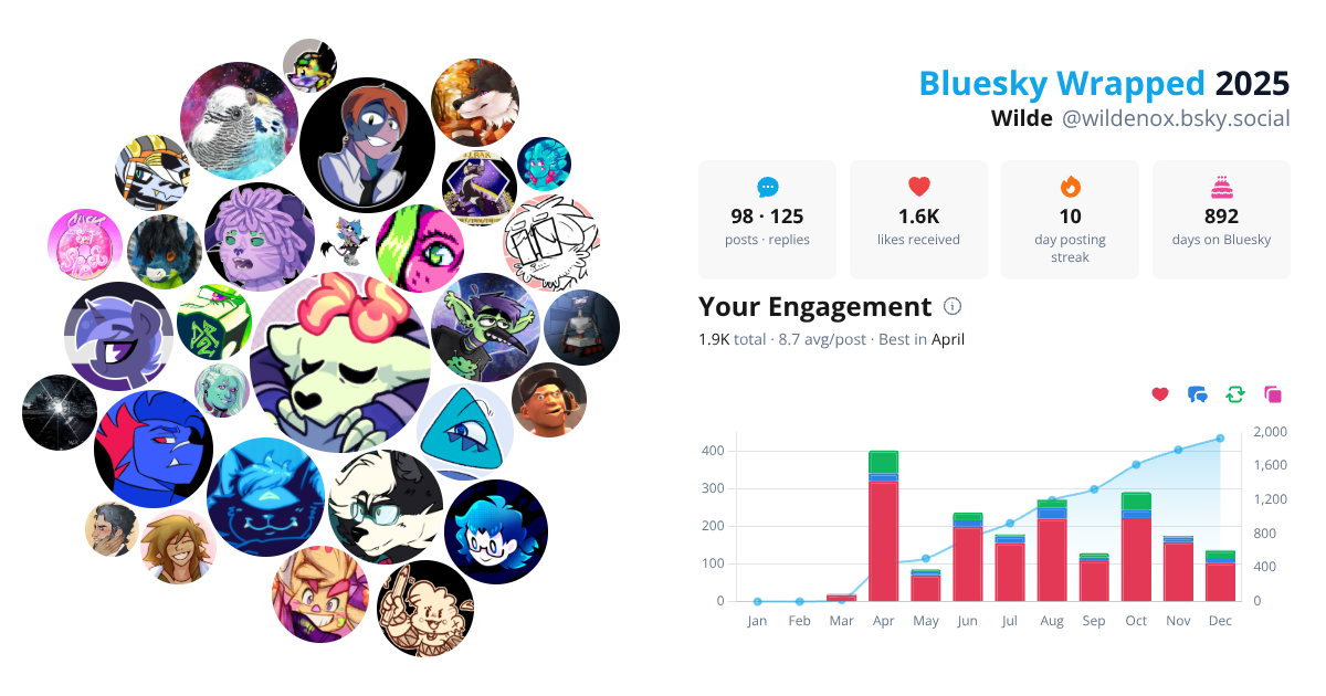 Your Bluesky Wrapped 2025 preview