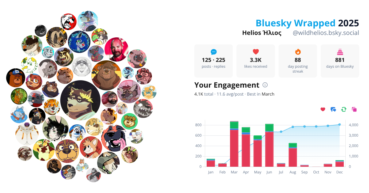 Your Bluesky Wrapped 2025 preview