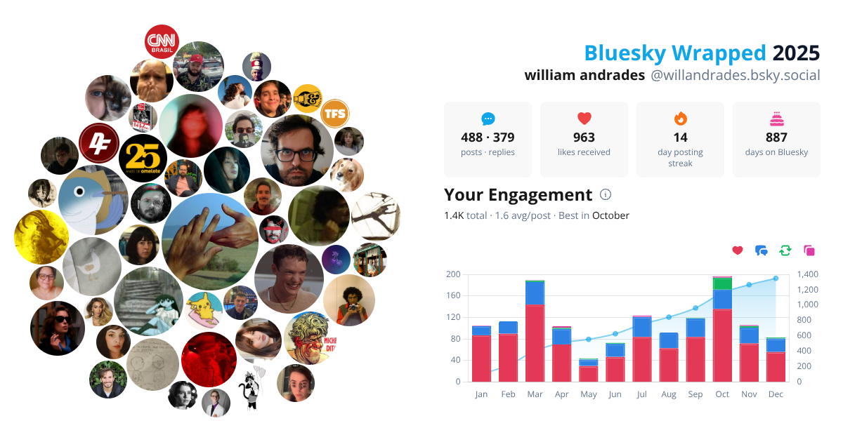 Your Bluesky Wrapped 2025 preview