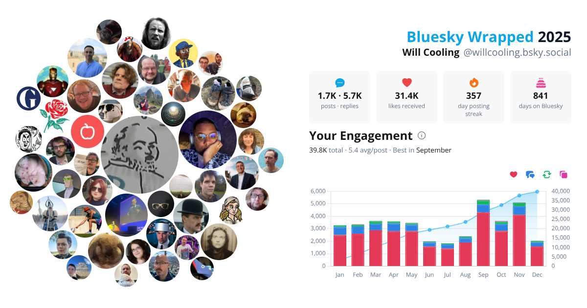 Your Bluesky Wrapped 2025 preview