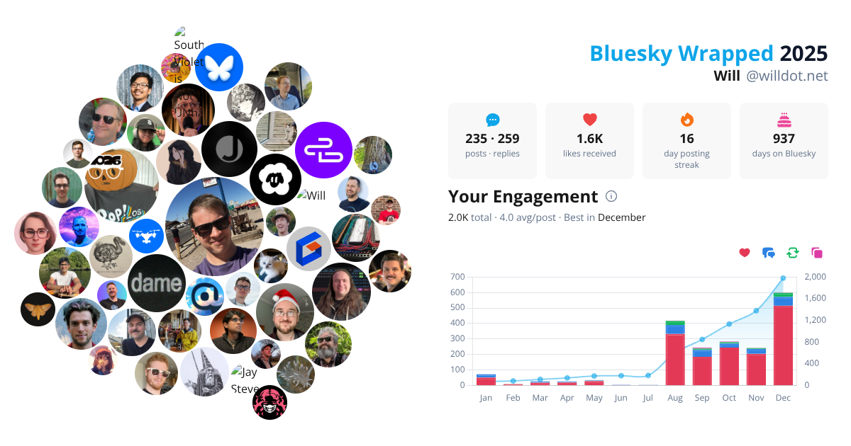 Your Bluesky Wrapped 2025 preview
