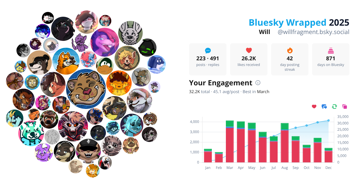 Your Bluesky Wrapped 2025 preview