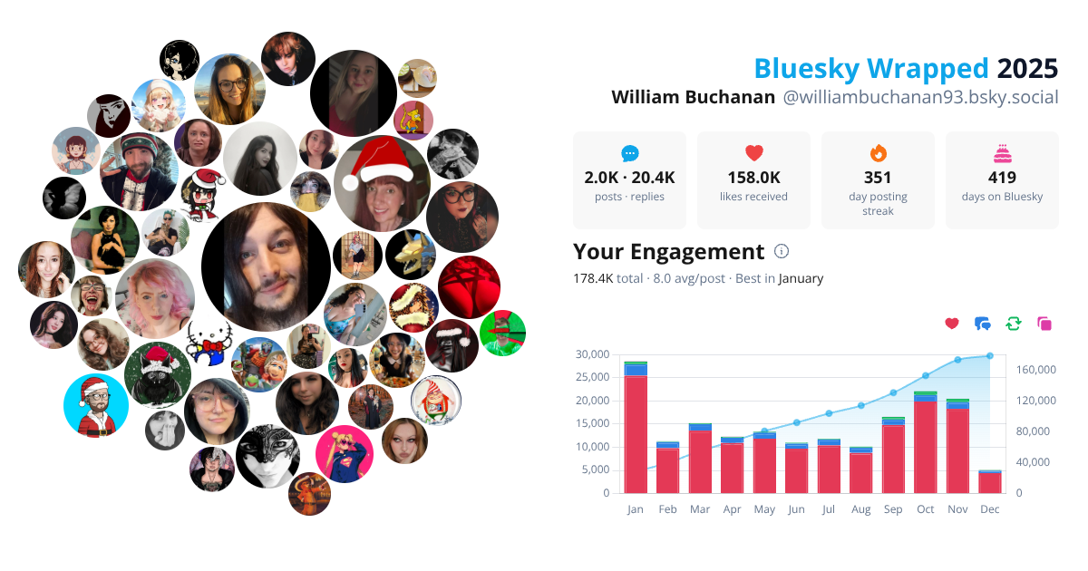 Your Bluesky Wrapped 2025 preview