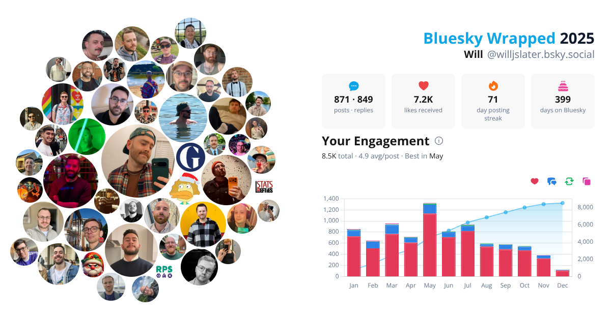 Your Bluesky Wrapped 2025 preview