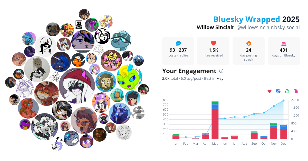 Your Bluesky Wrapped 2025 preview