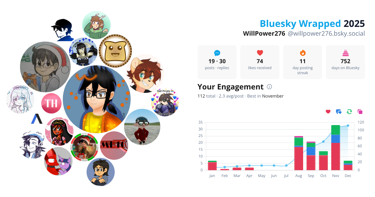 Your Bluesky Wrapped 2025 preview