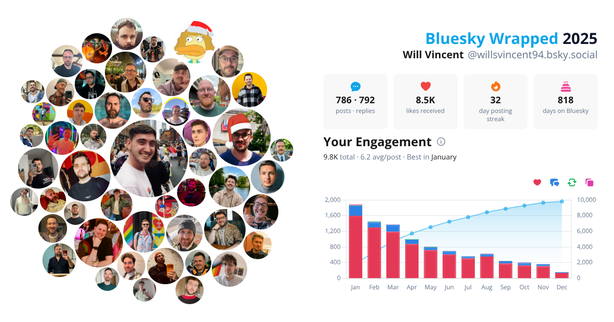 Your Bluesky Wrapped 2025 preview
