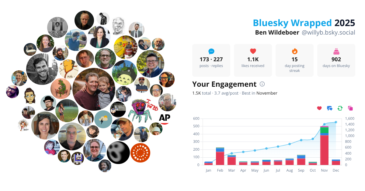 Your Bluesky Wrapped 2025 preview