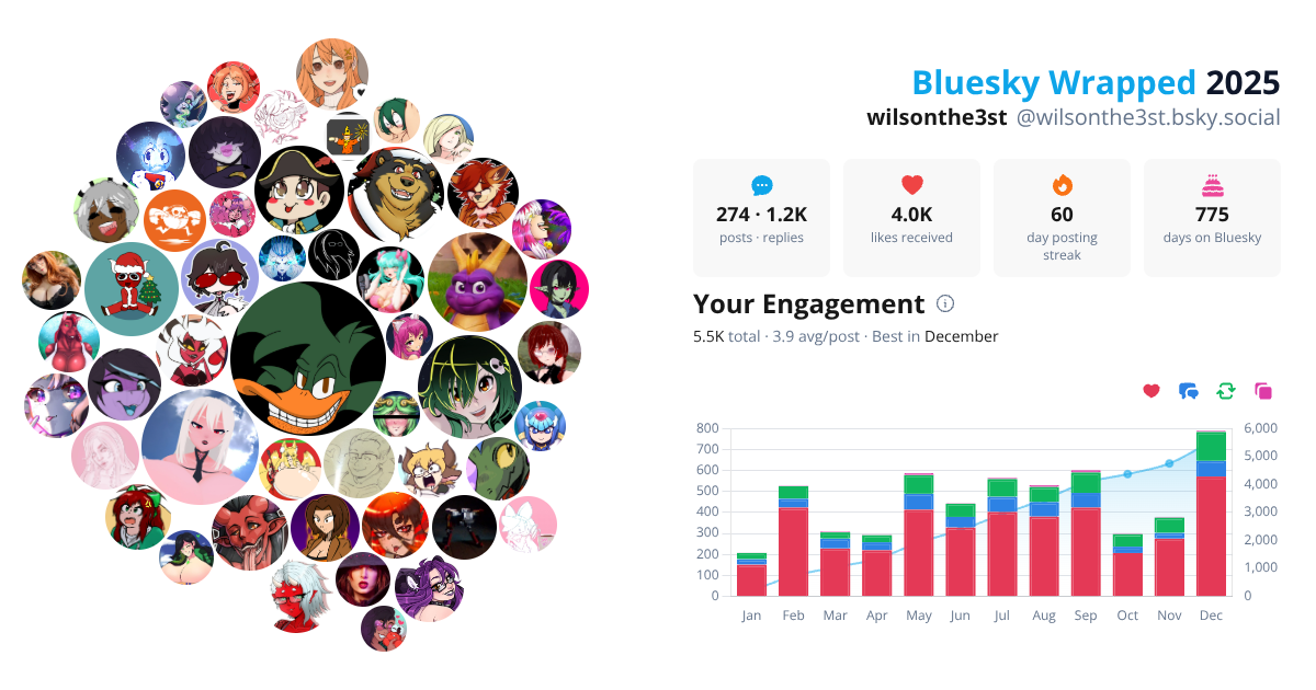 Your Bluesky Wrapped 2025 preview