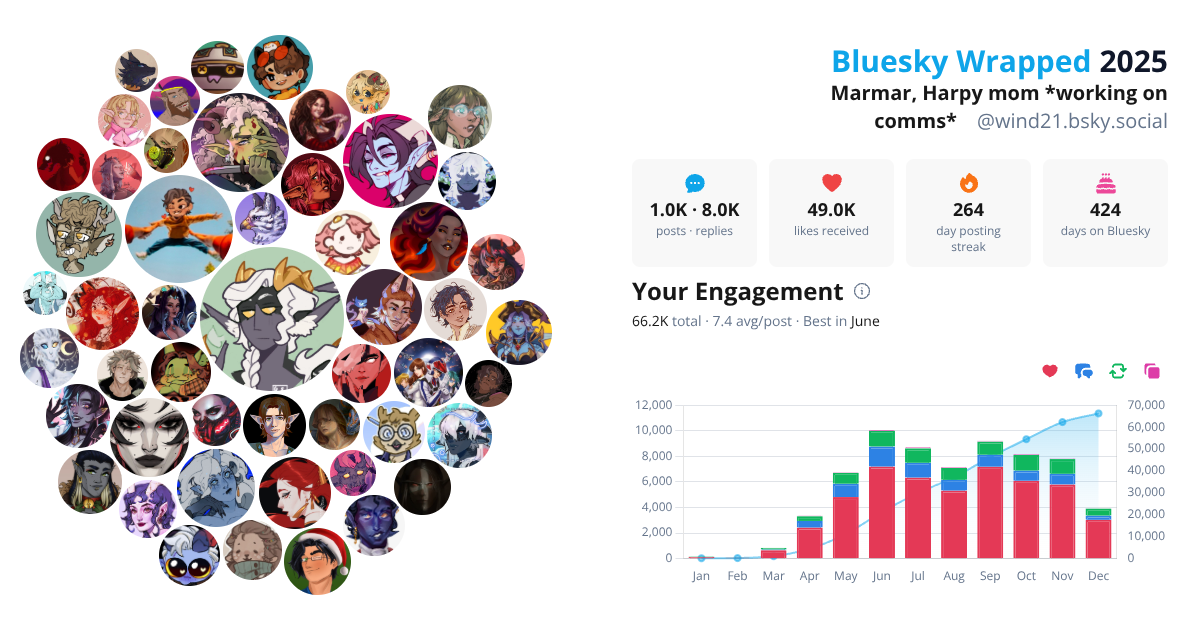 Your Bluesky Wrapped 2025 preview
