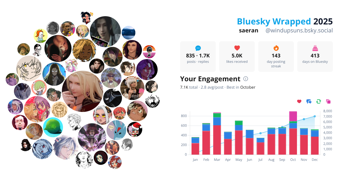 Your Bluesky Wrapped 2025 preview