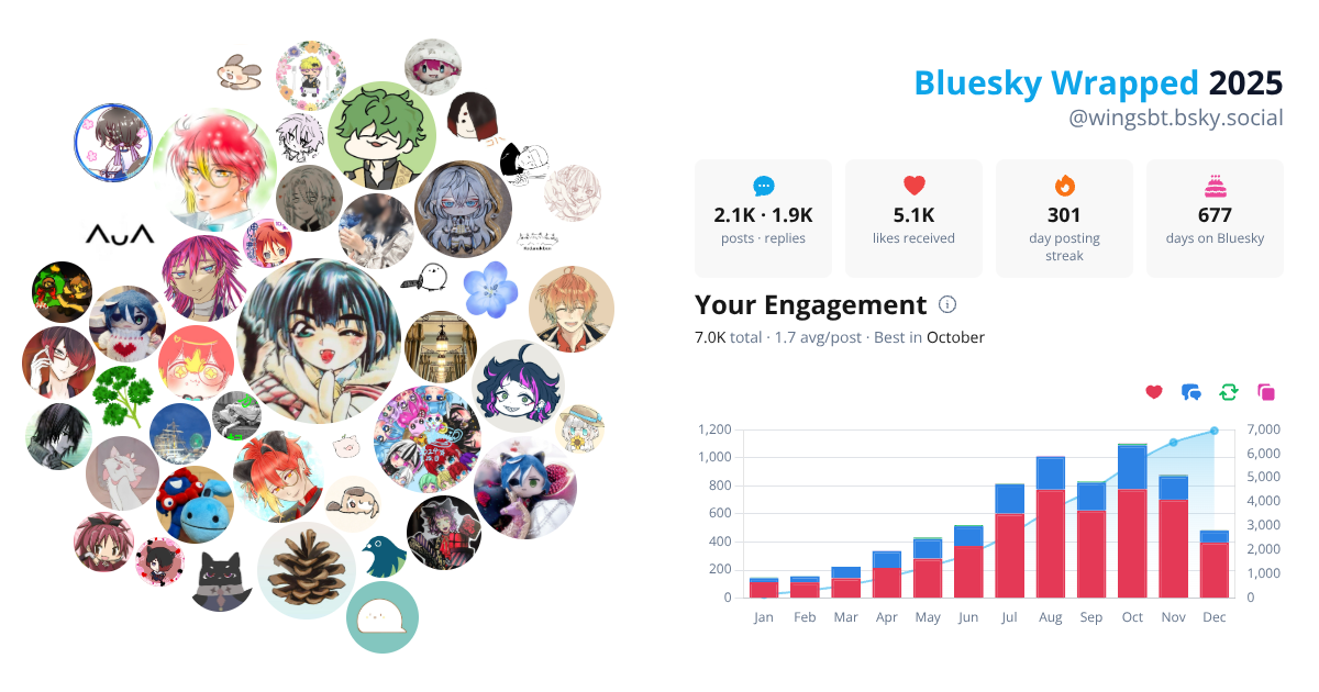 Your Bluesky Wrapped 2025 preview