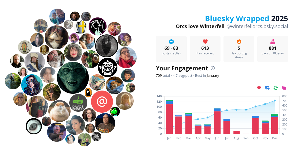 Your Bluesky Wrapped 2025 preview