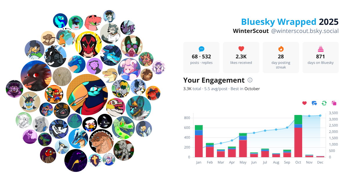 Your Bluesky Wrapped 2025 preview