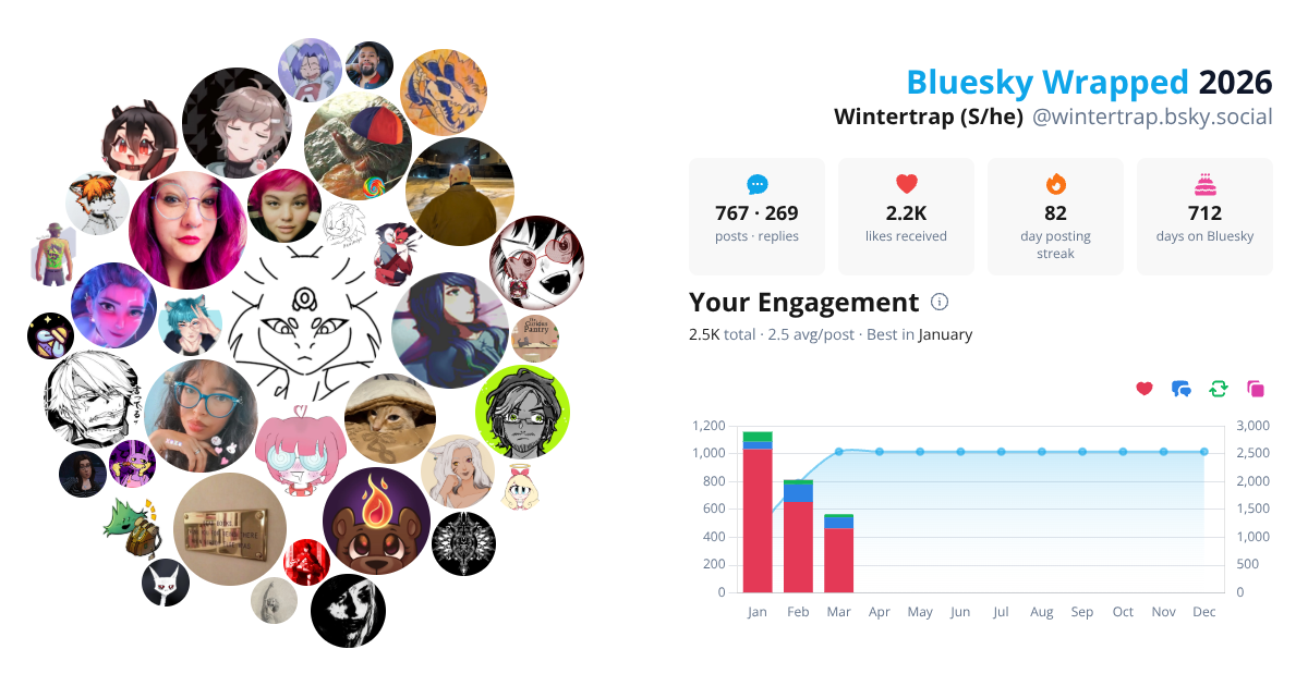 Your Bluesky Wrapped 2026 preview