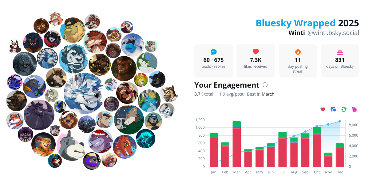 Your Bluesky Wrapped 2025 preview