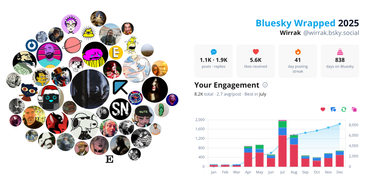 Your Bluesky Wrapped 2025 preview