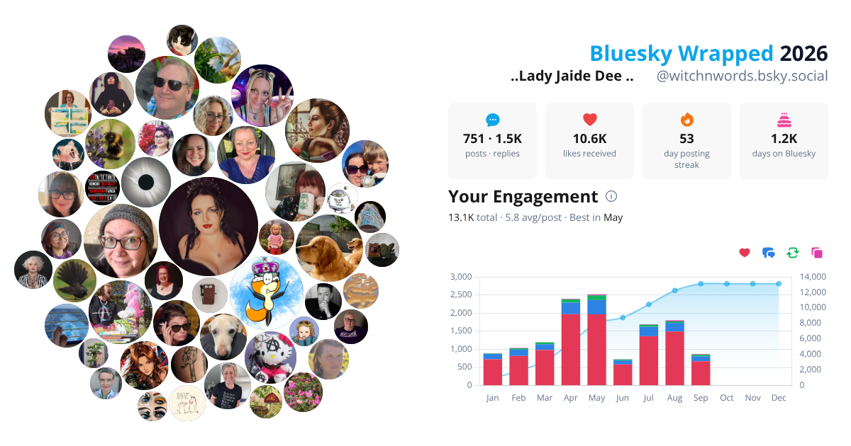 Your Bluesky Wrapped 2026 preview