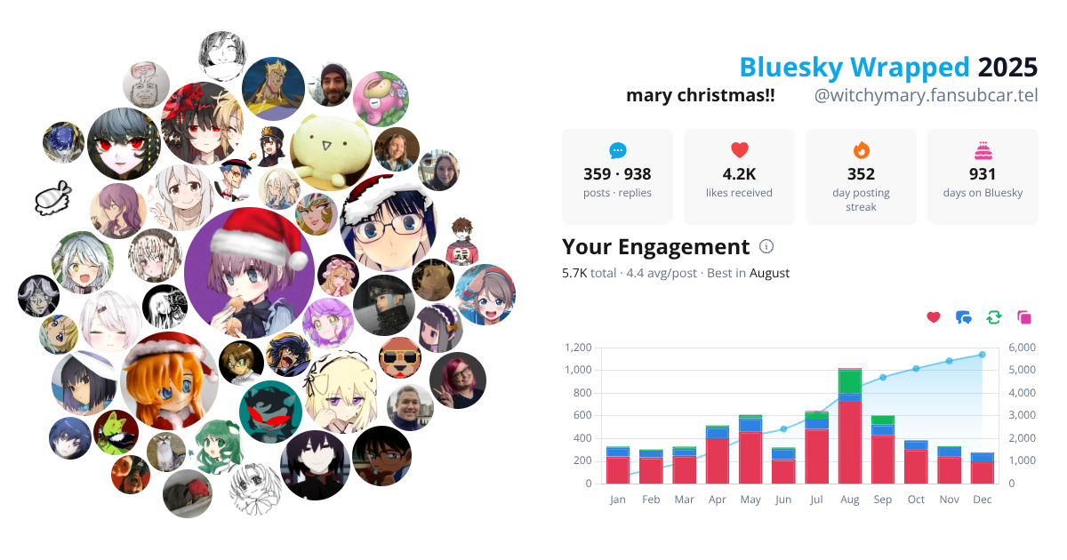 Your Bluesky Wrapped 2025 preview