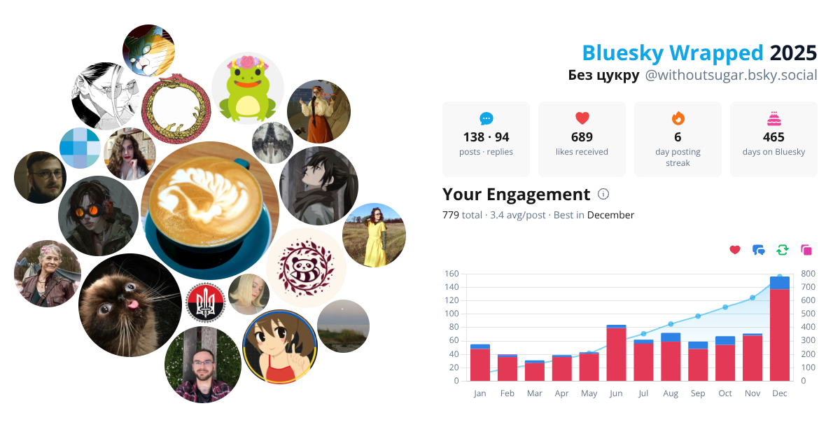 Your Bluesky Wrapped 2025 preview