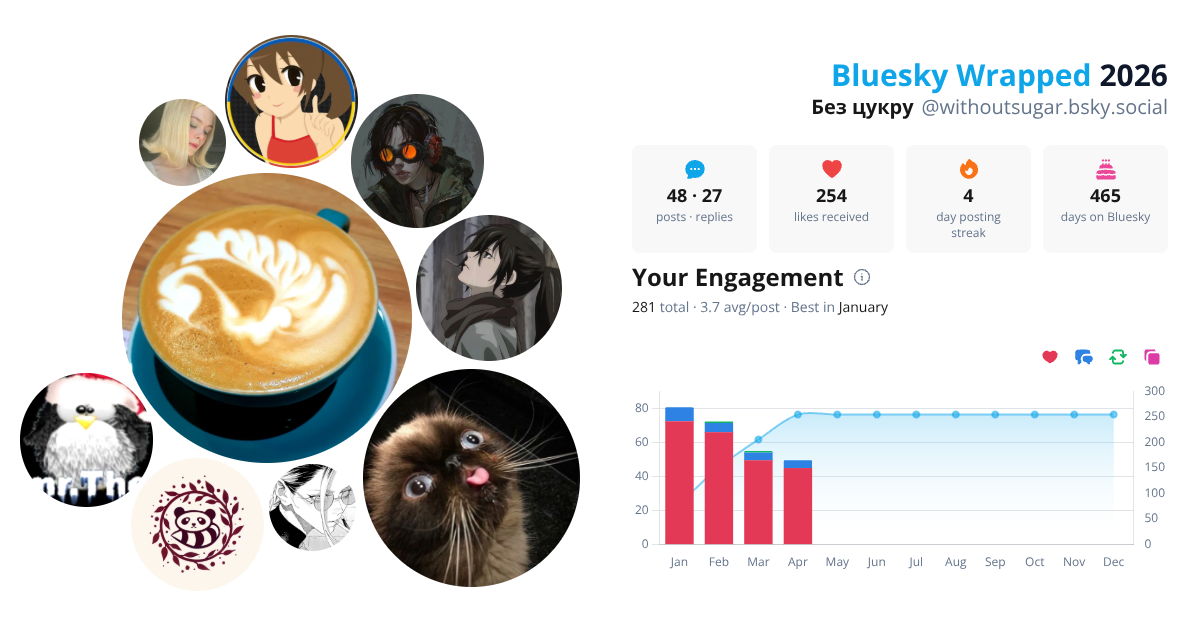 Your Bluesky Wrapped 2026 preview