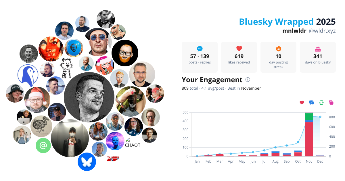 Your Bluesky Wrapped 2025 preview