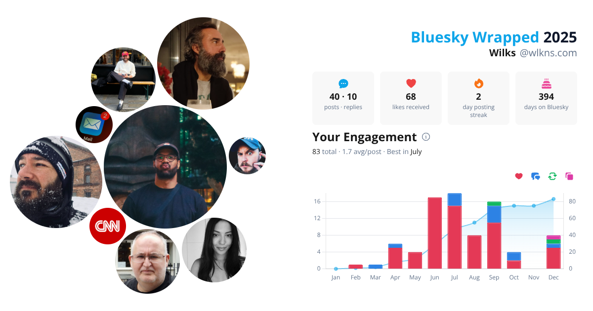 Your Bluesky Wrapped 2025 preview